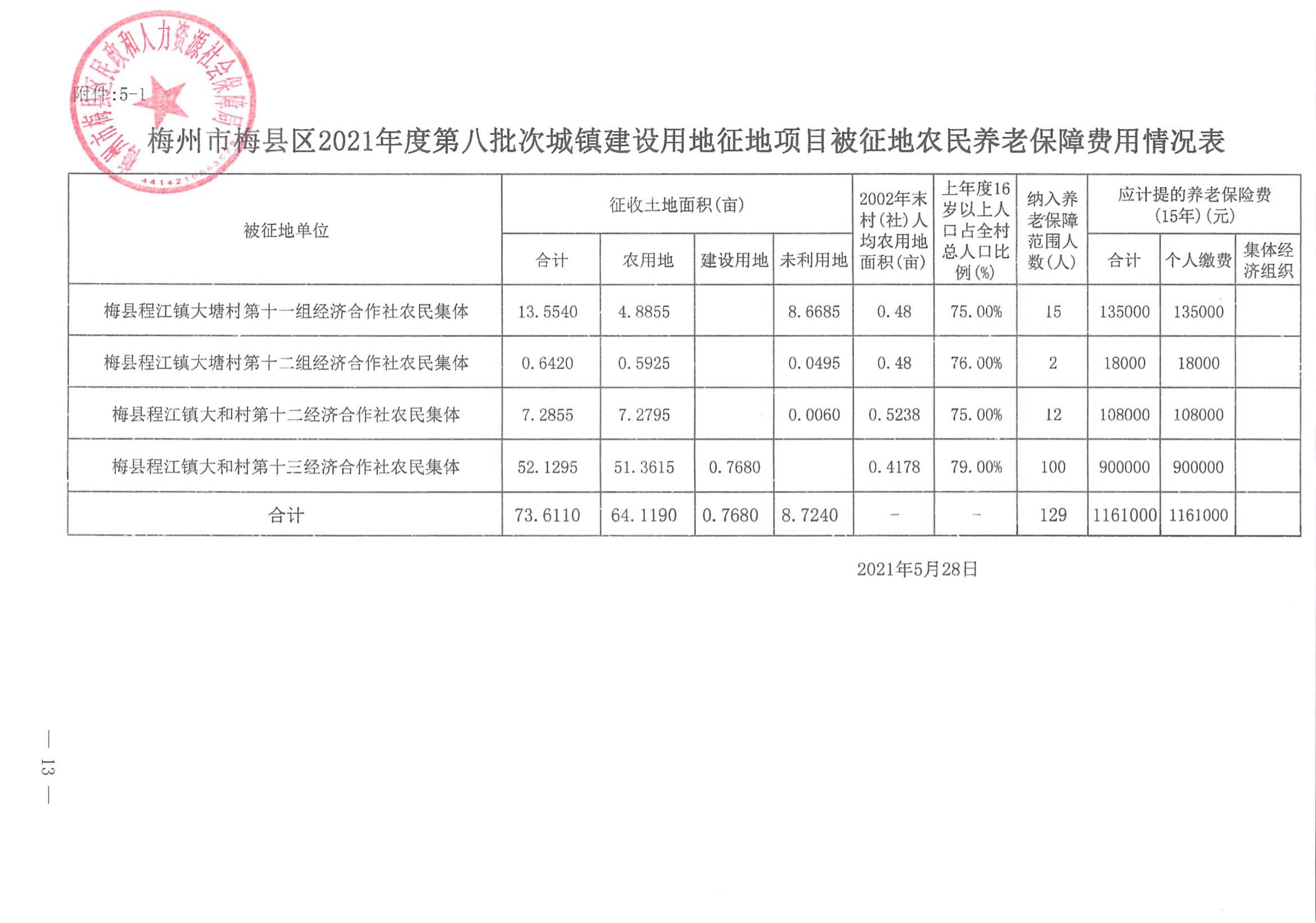 梅市府征〔2021〕57號 梅州市人民政府征地補償安置公告_12.jpg