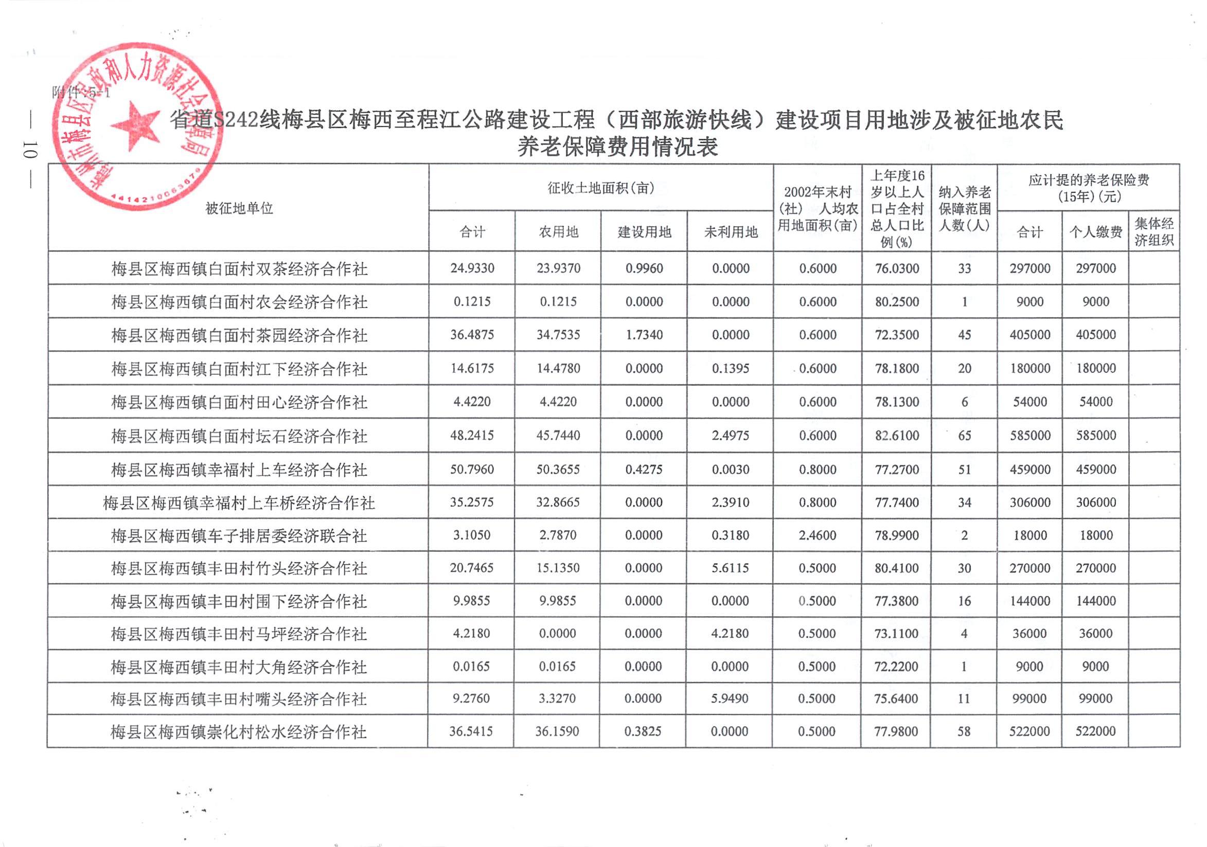 梅市府征〔2021〕64號 梅州市人民政府征地補償安置公告_09.jpg