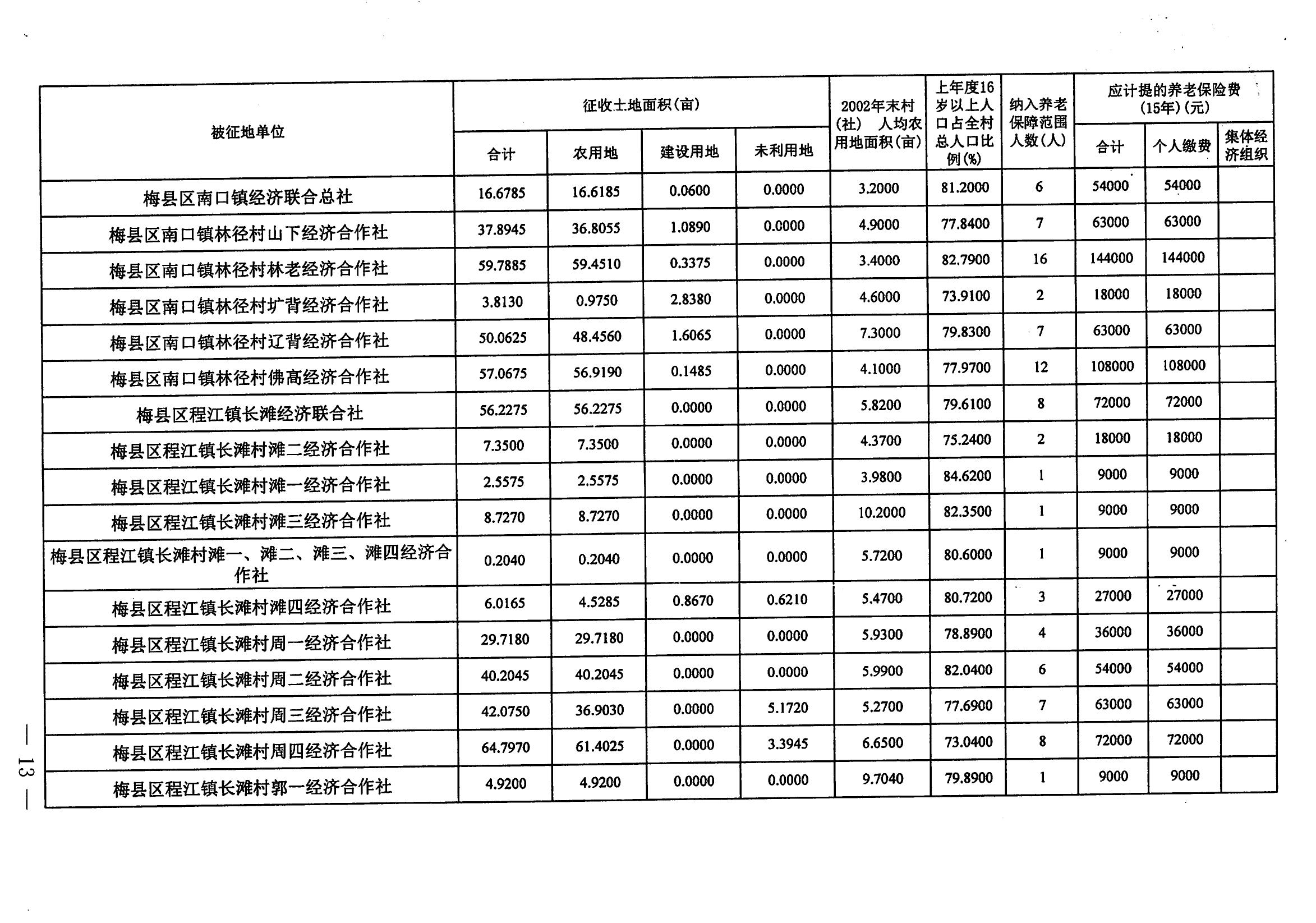 梅市府征〔2021〕64號 梅州市人民政府征地補償安置公告_12.jpg