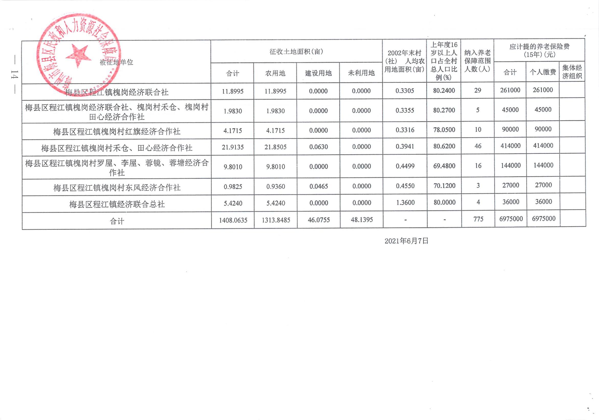 梅市府征〔2021〕64號 梅州市人民政府征地補償安置公告_13.jpg