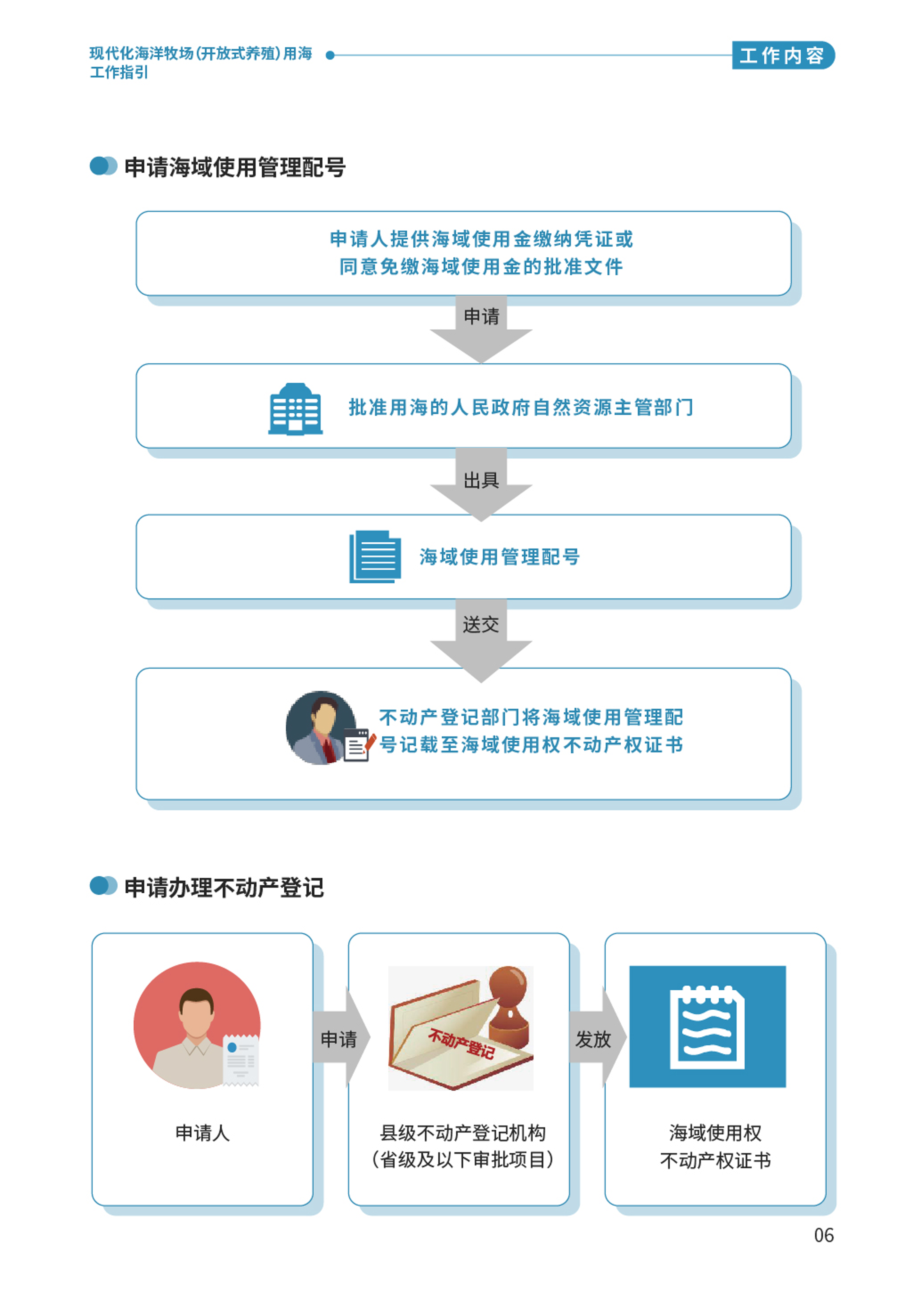 “百千萬工程”應知應會⑨  現代化海洋牧場（開放式養殖）用海工作指引-08.png