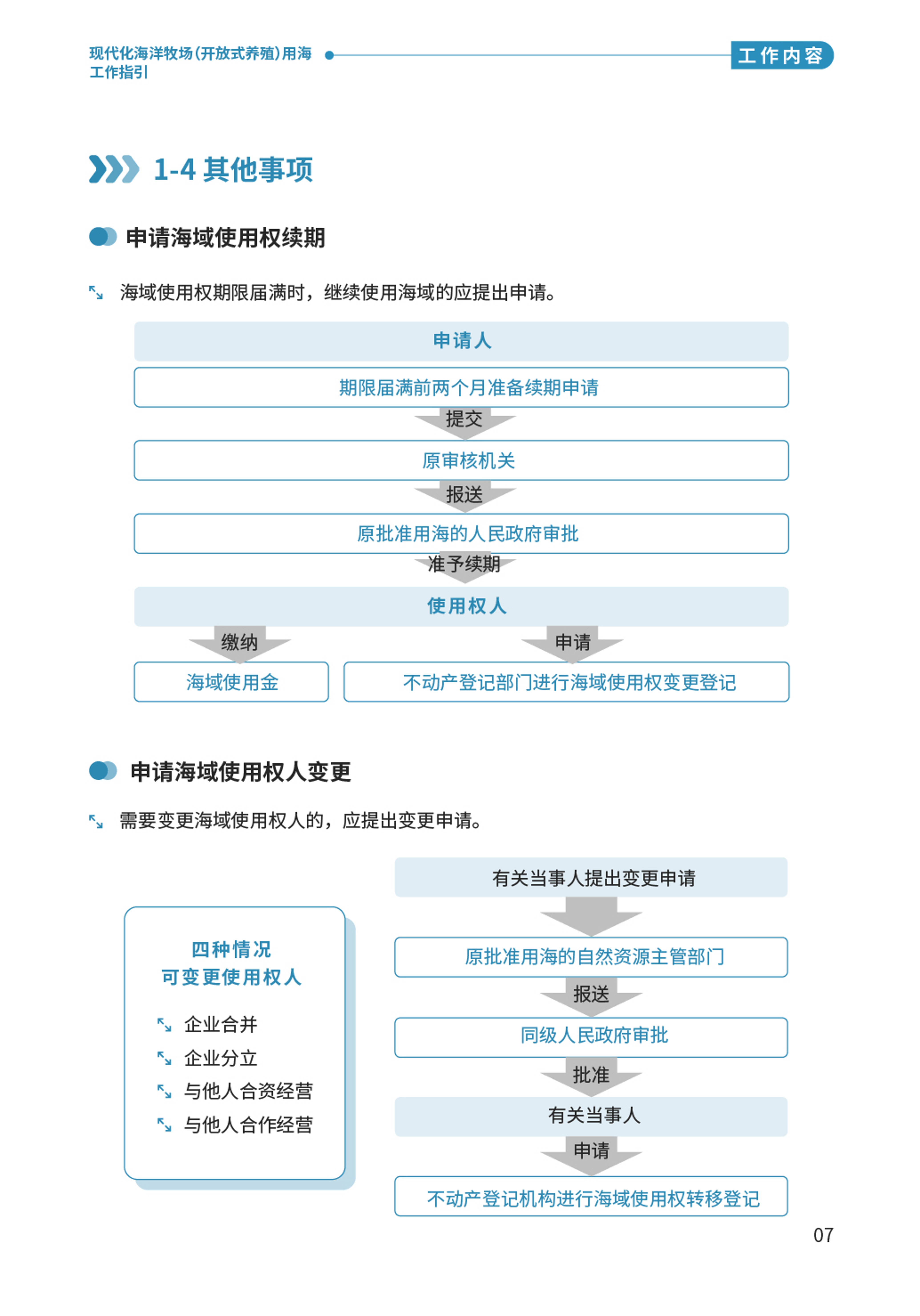“百千萬工程”應知應會⑨  現代化海洋牧場（開放式養殖）用海工作指引-09.png