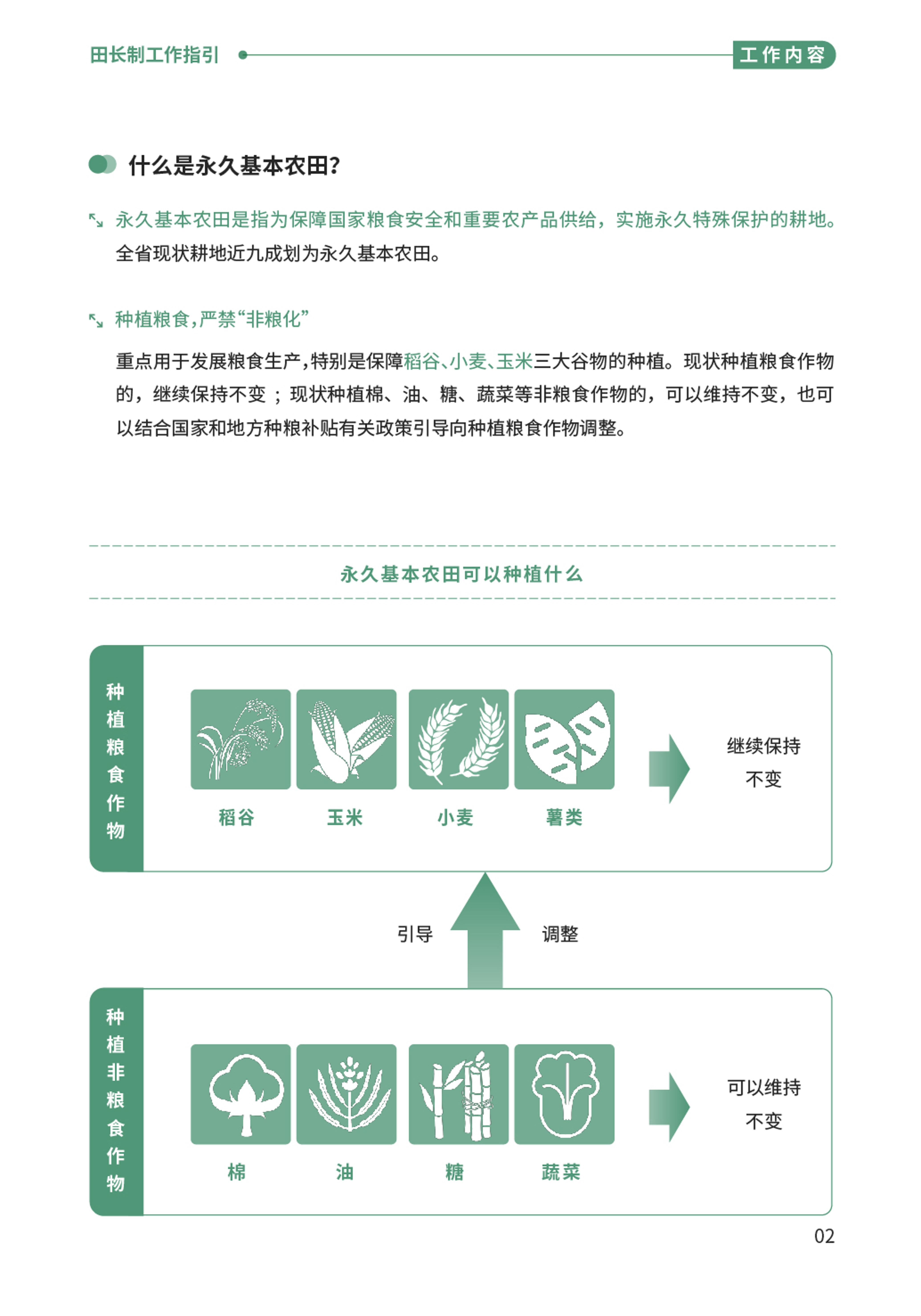 “百千萬工程”應知應會⑩  田長制工作指引-04.png