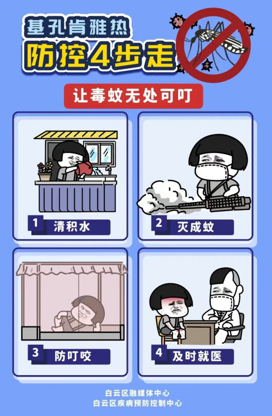 2.基孔肯雅熱防控4步走.png